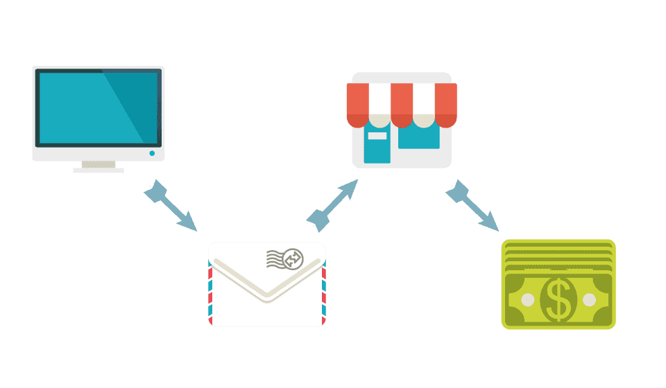 customer journey