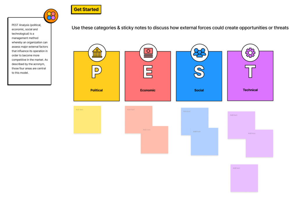 PEST analysis