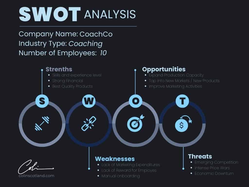 Swot analysis example