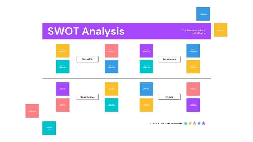 SWOT analysis