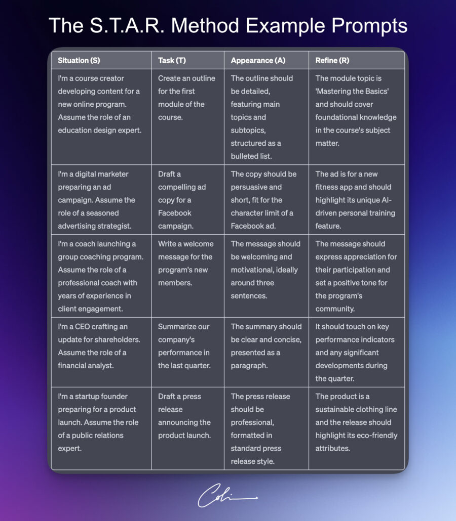 The STAR Method prompt examples