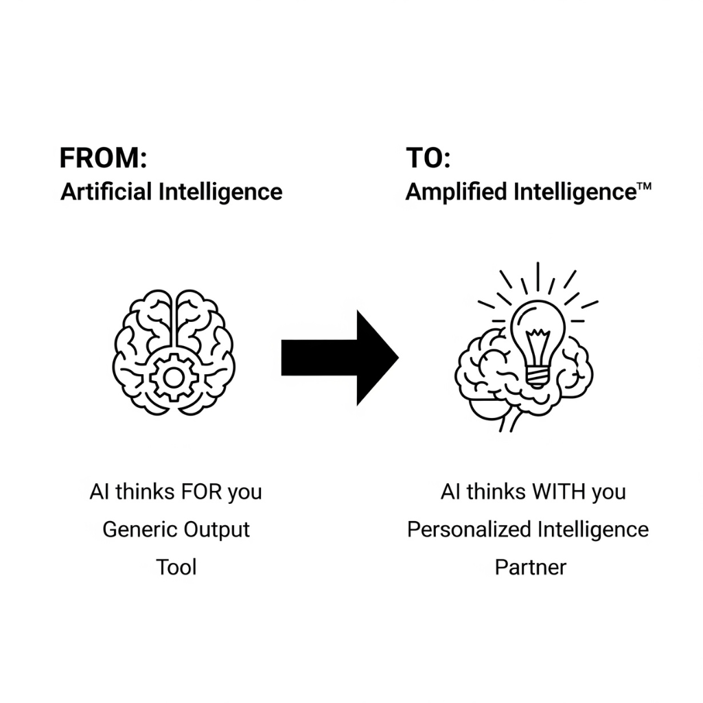 Amplified Intelligence